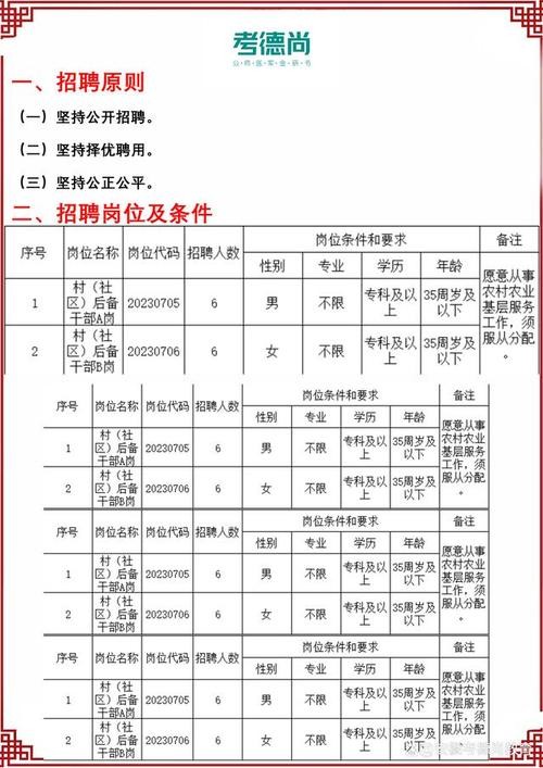 长丰县发展和改革局最新招聘启事