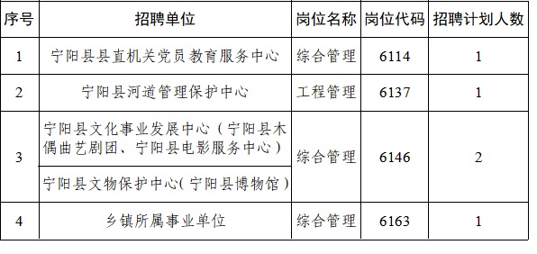 宁阳县发展和改革局最新招聘信息全面解析