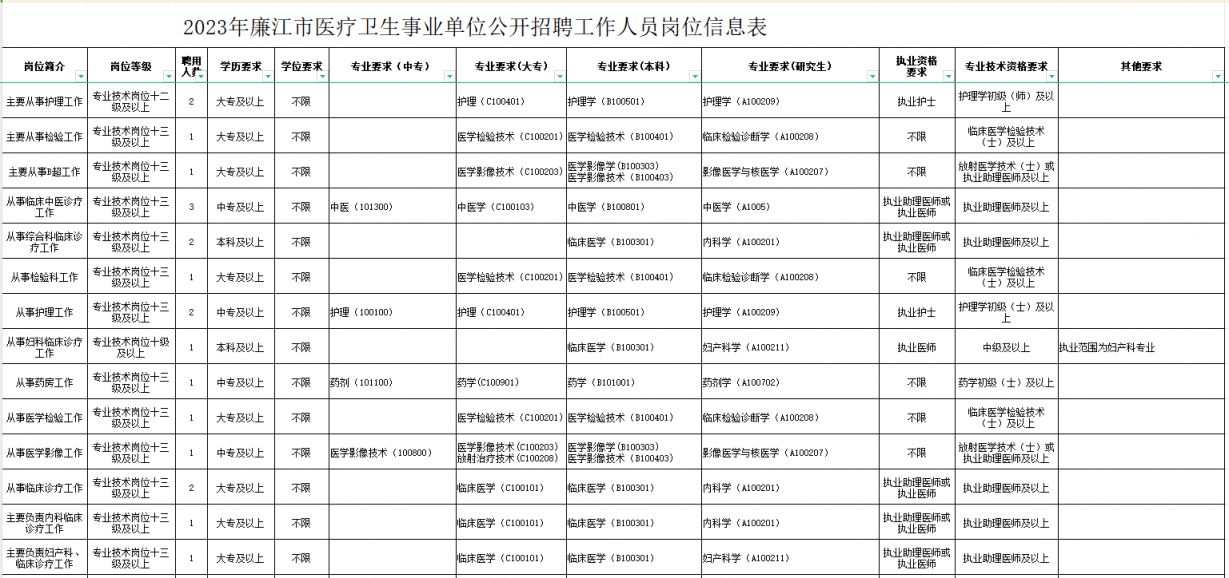 西岗区康复事业单位招聘最新信息汇总