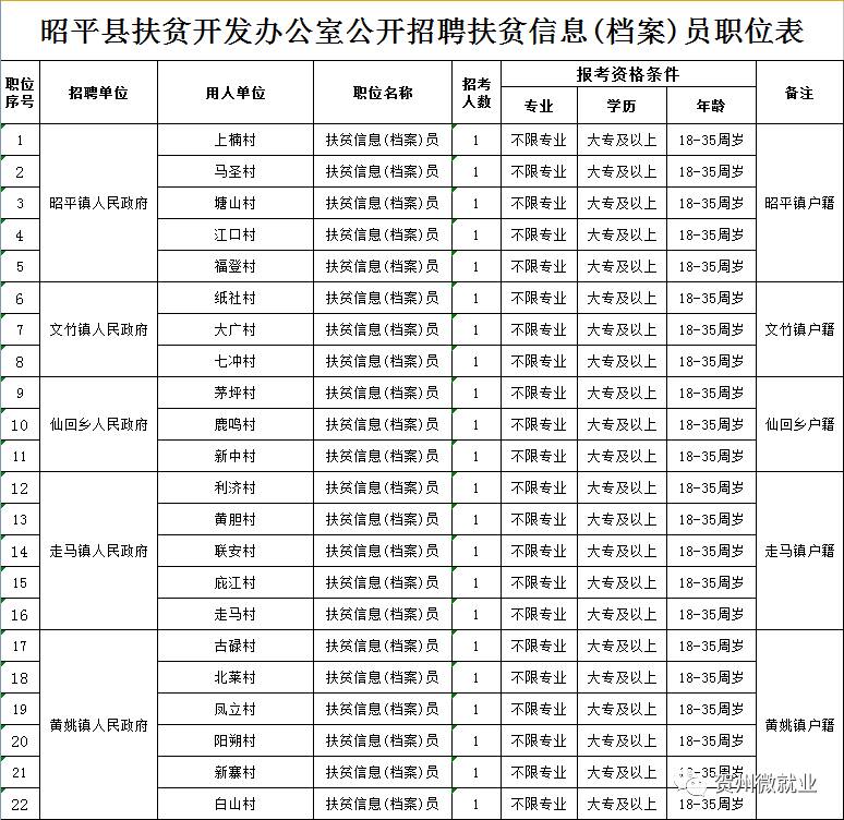 聂坪村委会最新招聘信息汇总