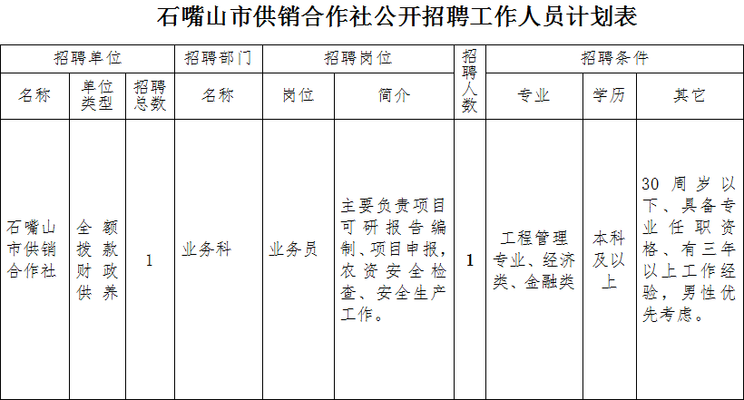 石嘴山市社会科学院最新招聘揭秘，职位、要求及待遇全解析