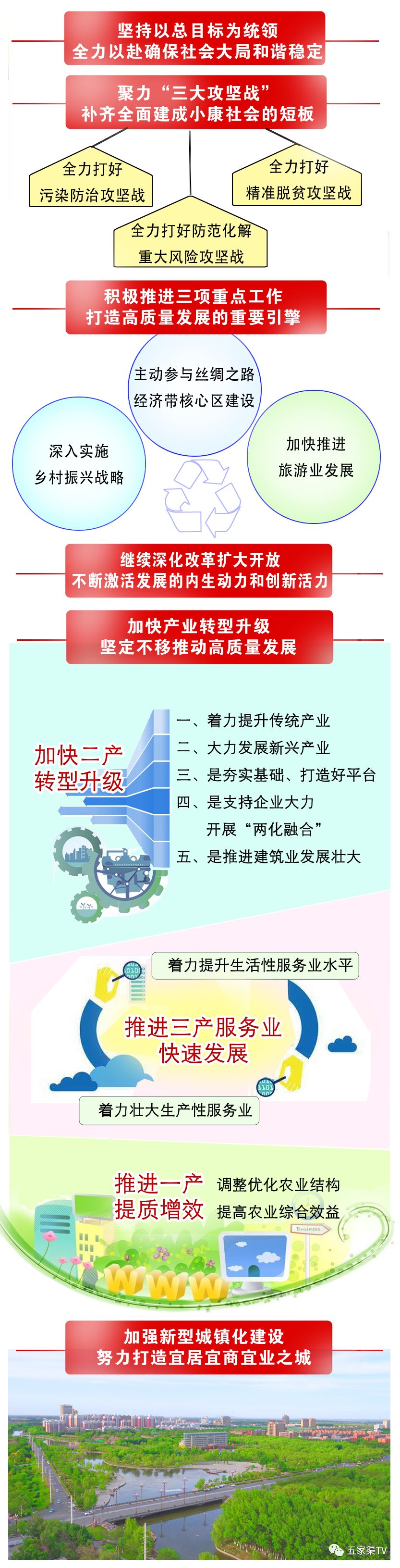 五家渠市统计局最新项目概览与数据分析报告