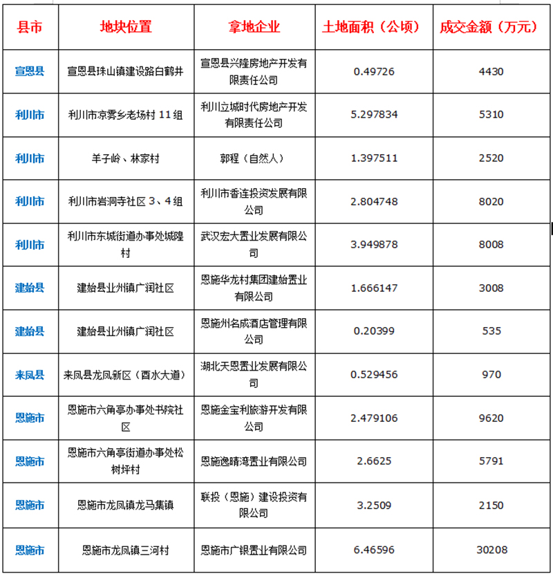恩施土家族苗族自治州物价局最新项目概览与动态分析
