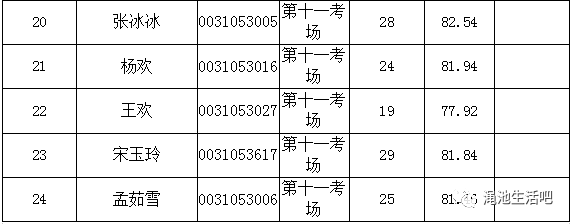 渑池县计划生育委员会最新招聘信息概览