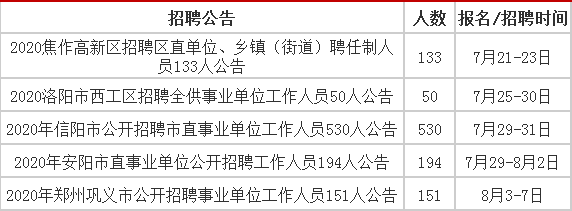西工区统计局最新招聘信息，职业发展的黄金机遇