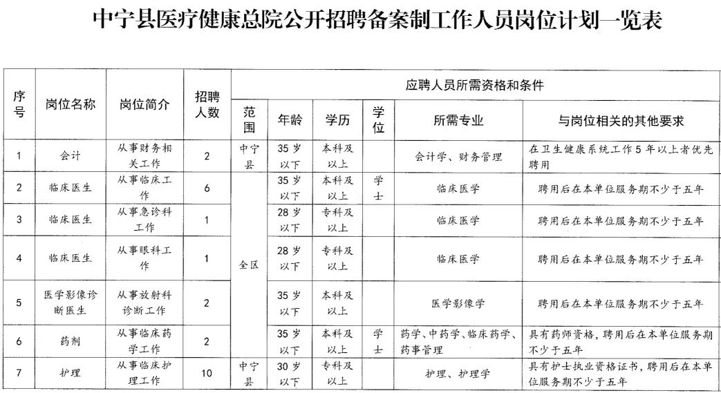 中宁县卫生健康局最新招聘启事概览