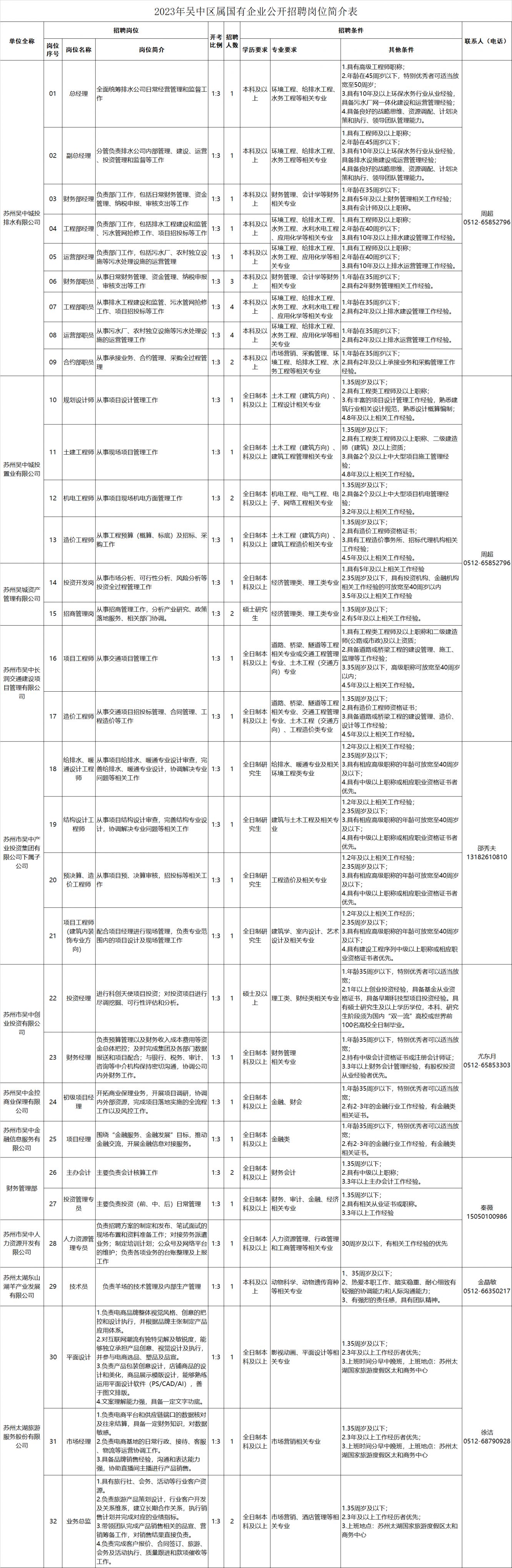镜湖区科学技术和工业信息化局招聘启事