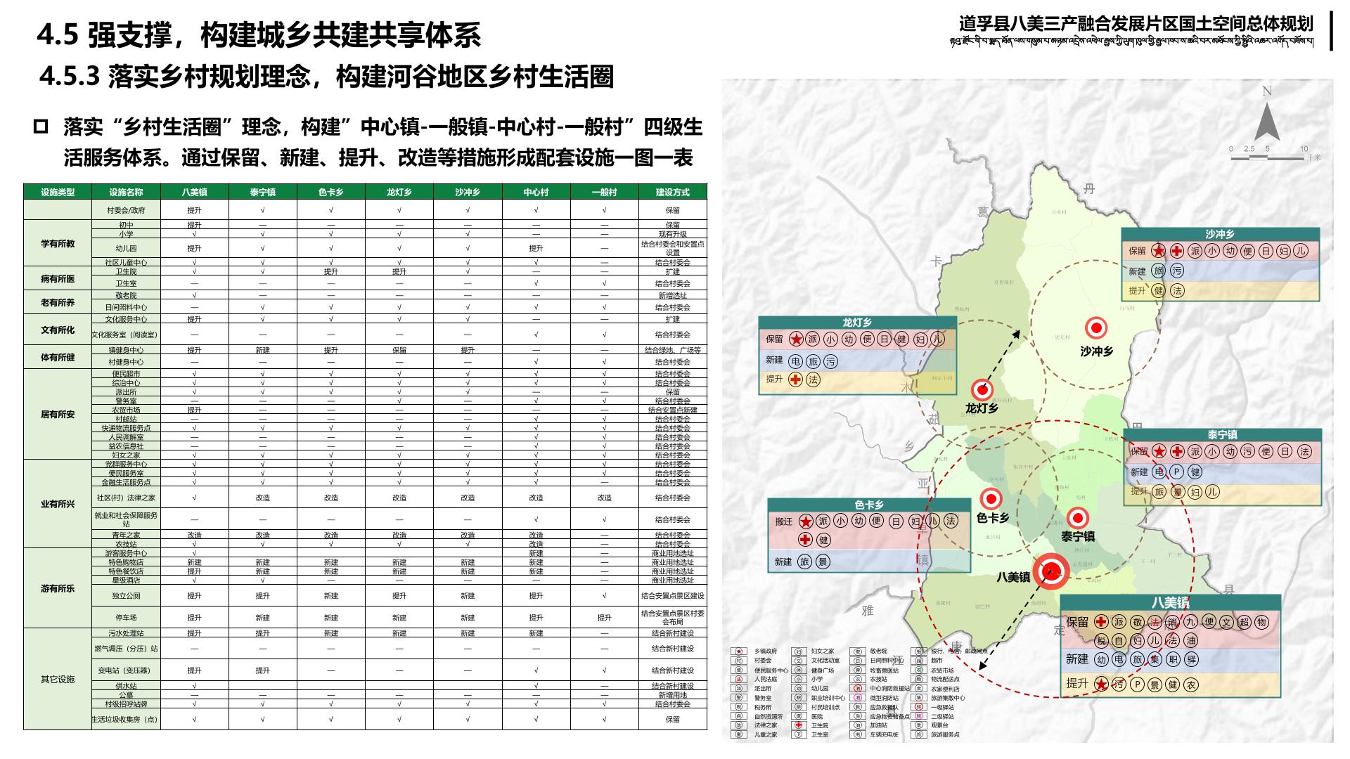 先培卓库村全新发展规划揭秘