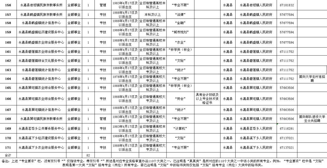 平湖市级公路维护监理事业单位招聘信息与就业展望