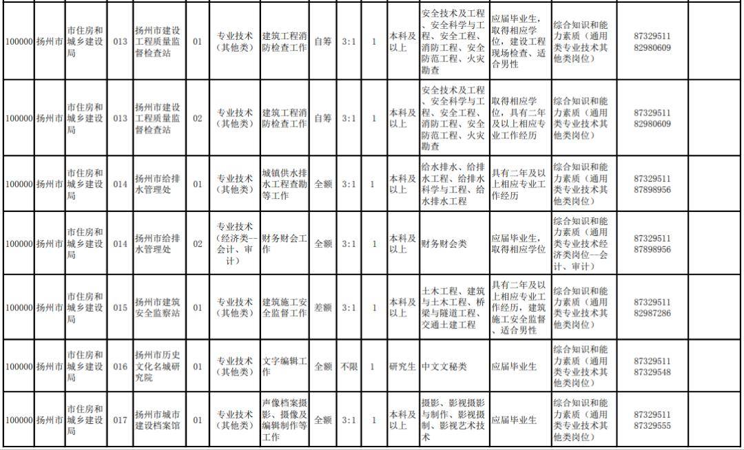 扬中市统计局最新招聘信息深度解读