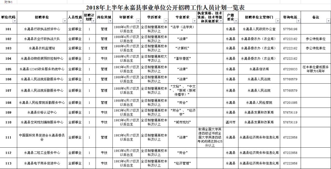 安宁区级公路维护监理事业单位招聘启事全新发布