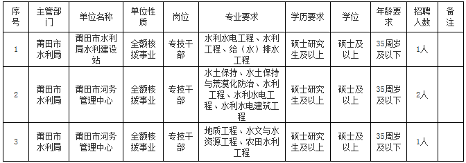 狮子山区水利局最新招聘信息深度解析