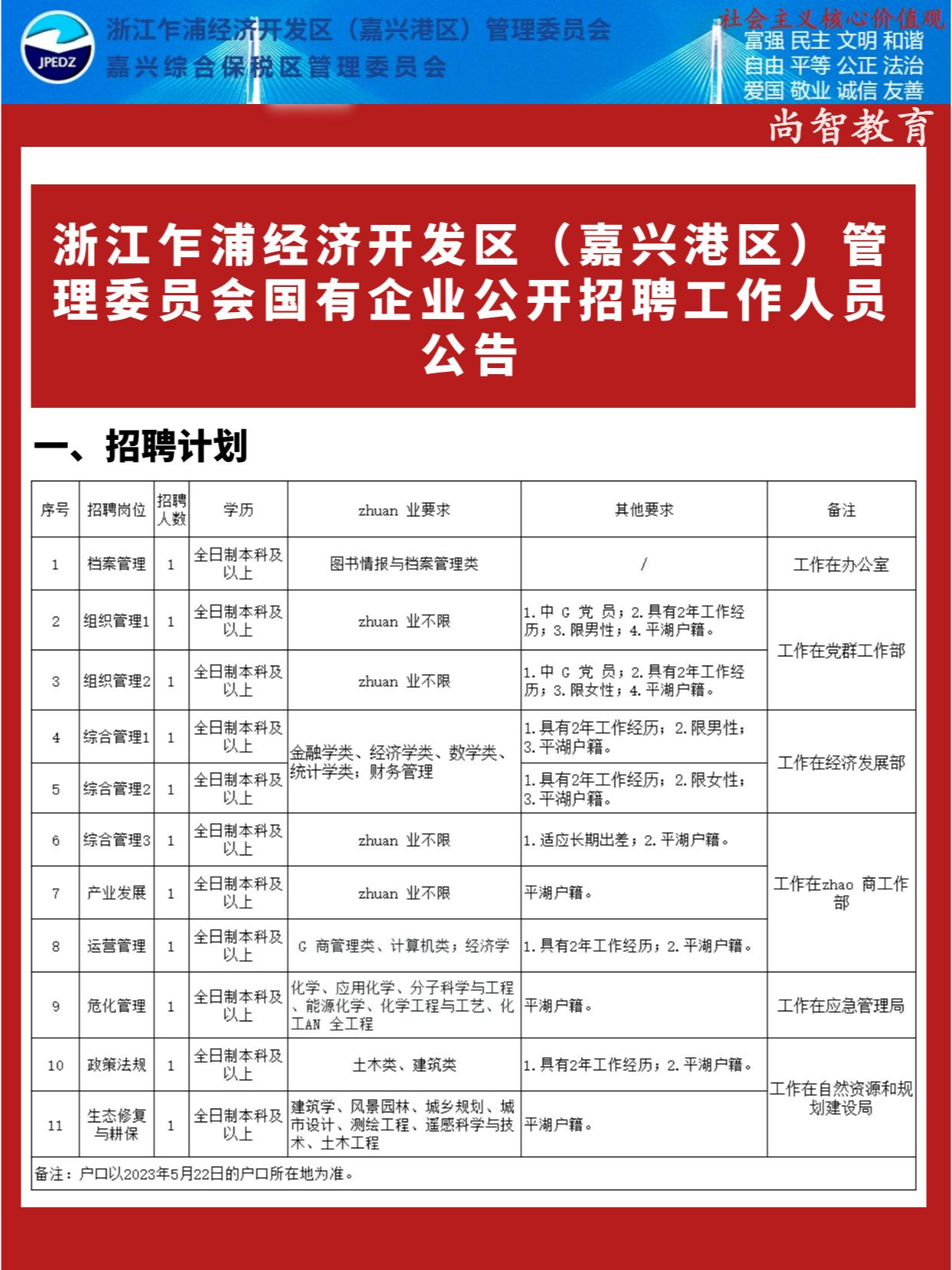 常阴沙管理区最新招聘信息全面解析