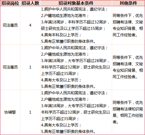龙港区公安局最新招聘信息，新征程启航招募人才！