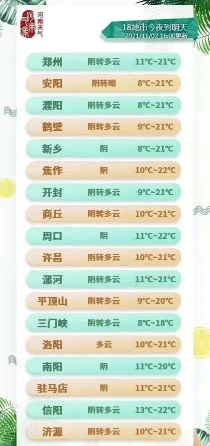 贾峪镇天气预报更新通知