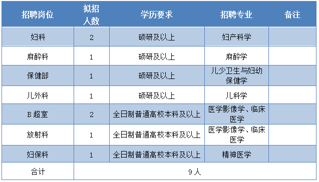 杭州市人口和计划生育委员会最新招聘启事概览
