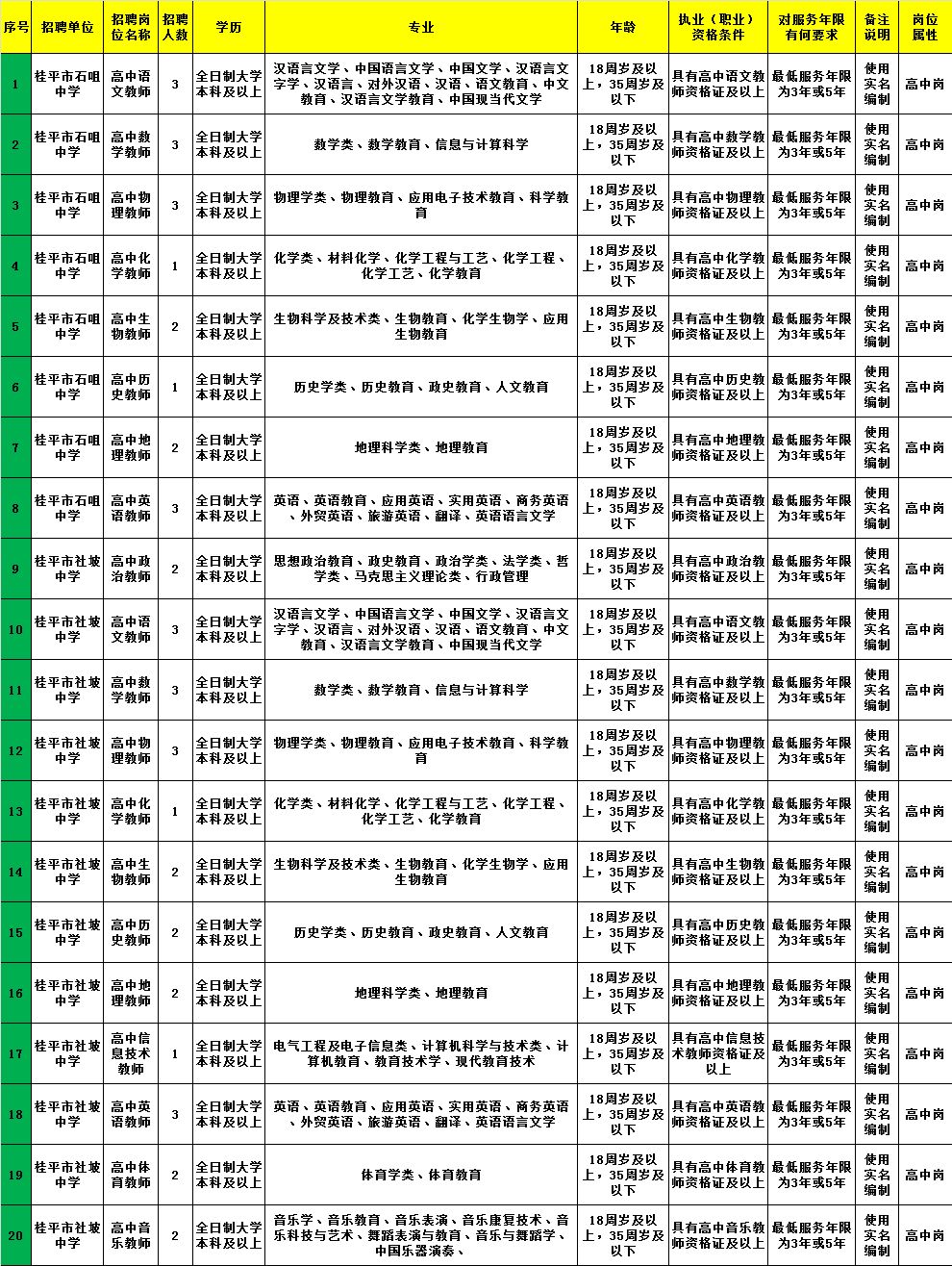 称多县康复事业单位最新招聘信息