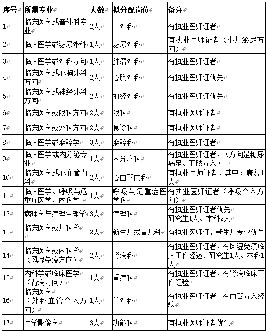 科尔沁区计划生育委员会招聘信息与就业机遇解析