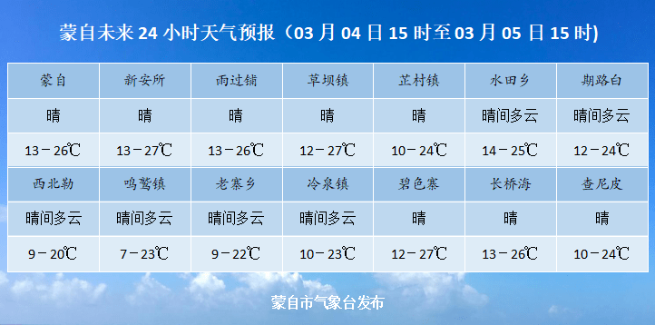 三街镇天气预报更新通知
