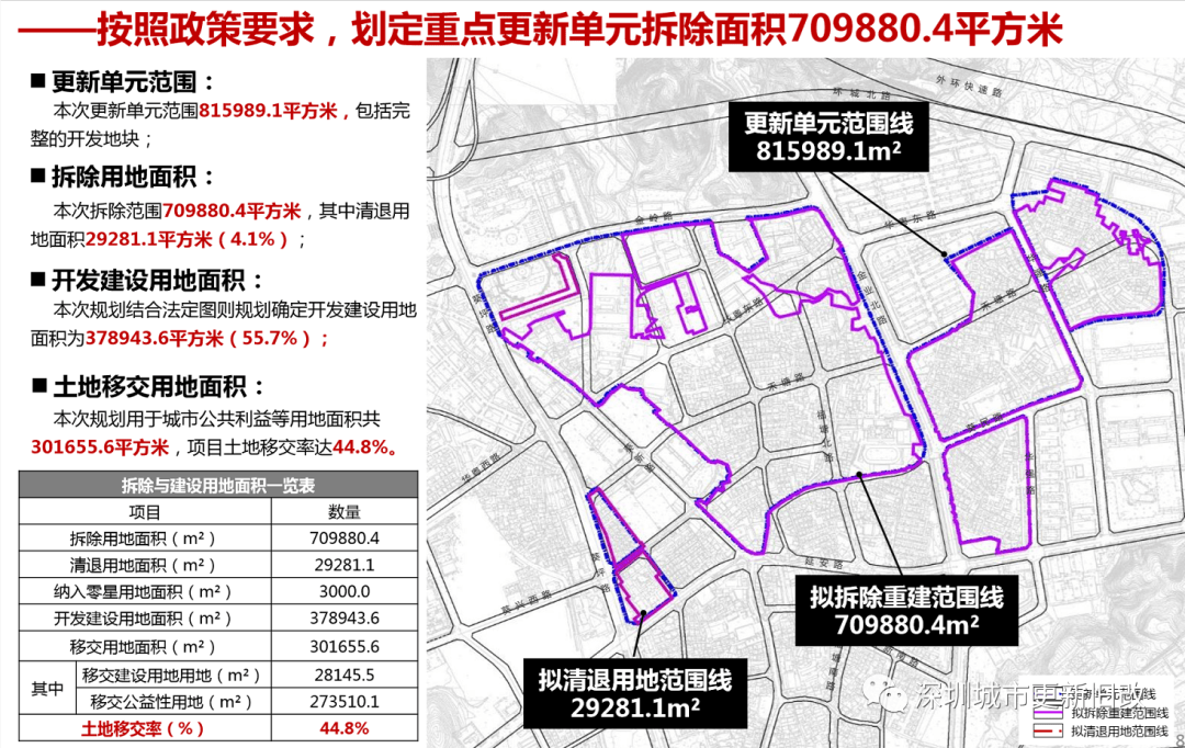 医疗行业投资 第982页