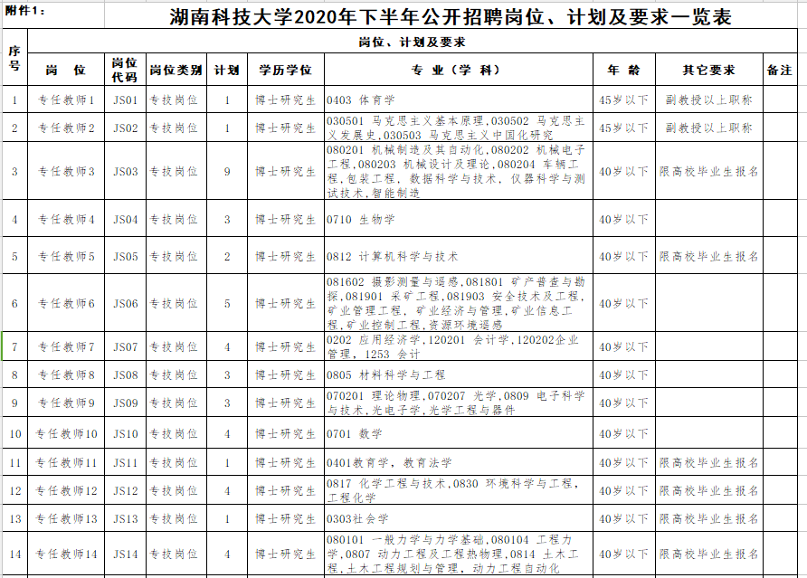 医疗技术研发 第980页