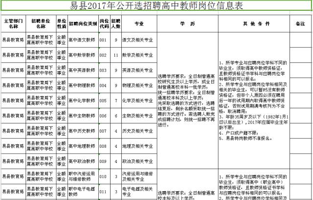 医疗技术研发 第985页