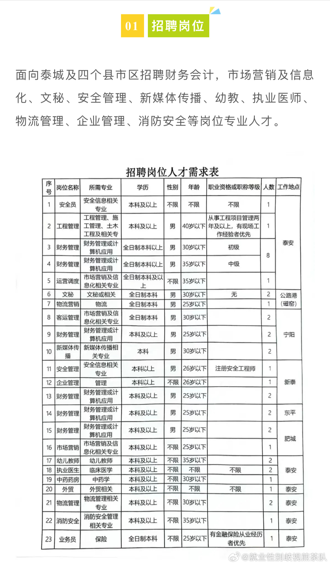 武陟县科技局等最新招聘概览