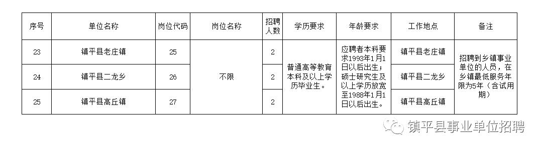 黎川县卫生健康局最新招聘启事概览