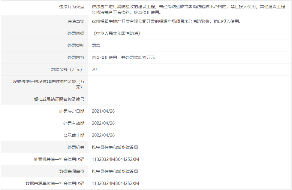 睢宁县住房和城乡建设局最新发展规划概览