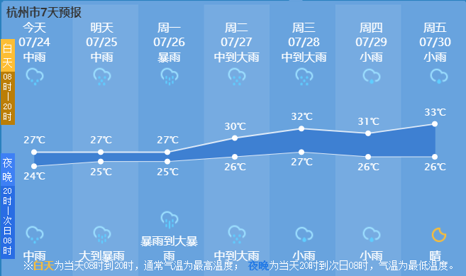 慈义村天气预报更新通知