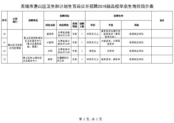 无锡市人口和计划生育委员会最新招聘概览