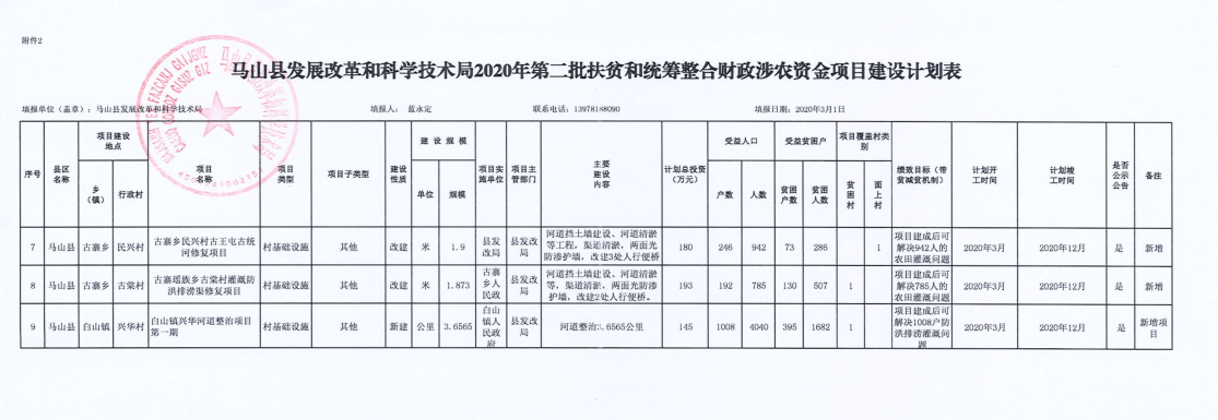 马山县发展和改革局最新发展规划概览