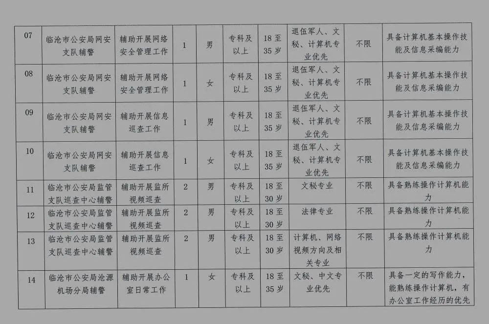 江川县公安局最新招聘公告解读