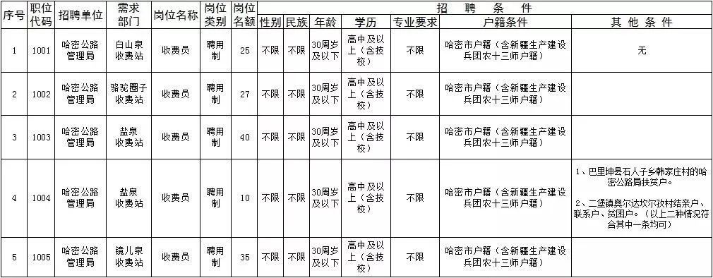 乌兰浩特市公路运输管理事业单位最新项目研究概况