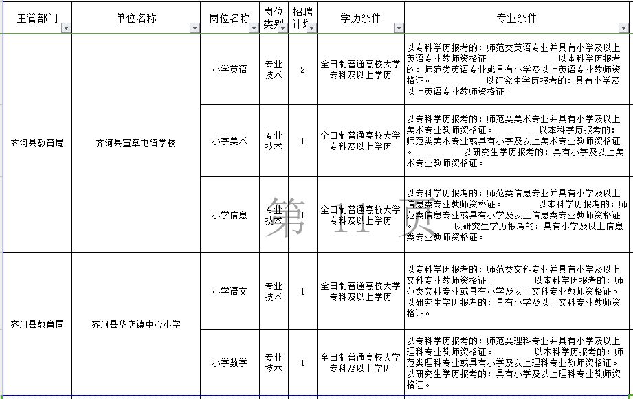 齐德康复事业单位最新招聘信息全面解析