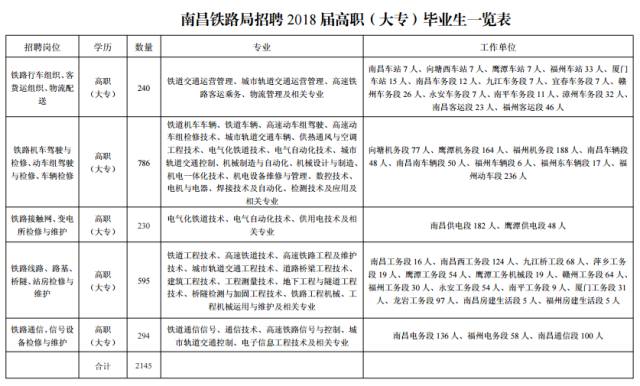 医院管理 第1002页