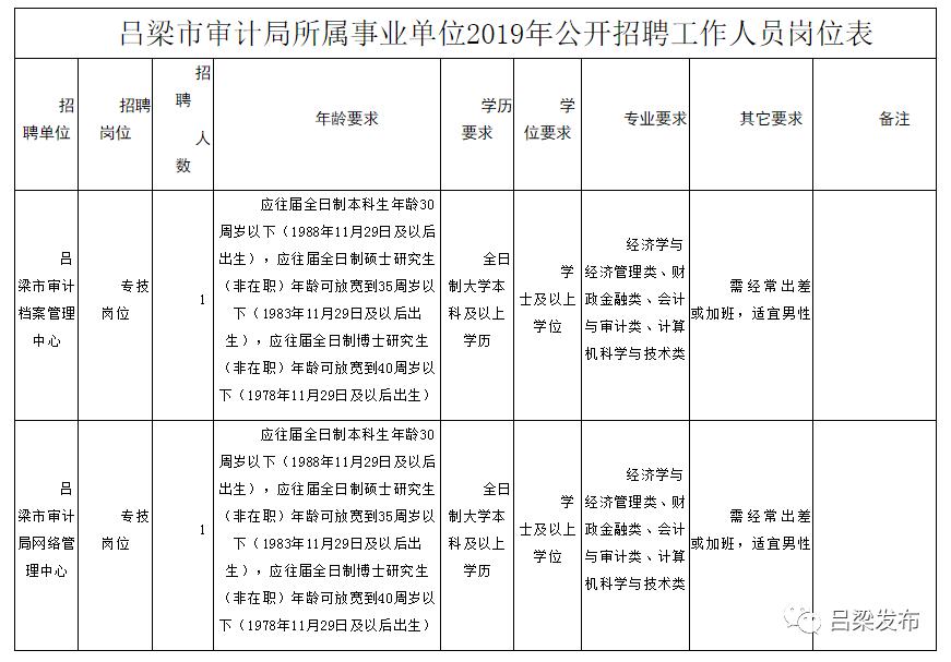 水磨沟区审计局招聘启事，最新职位及要求概述