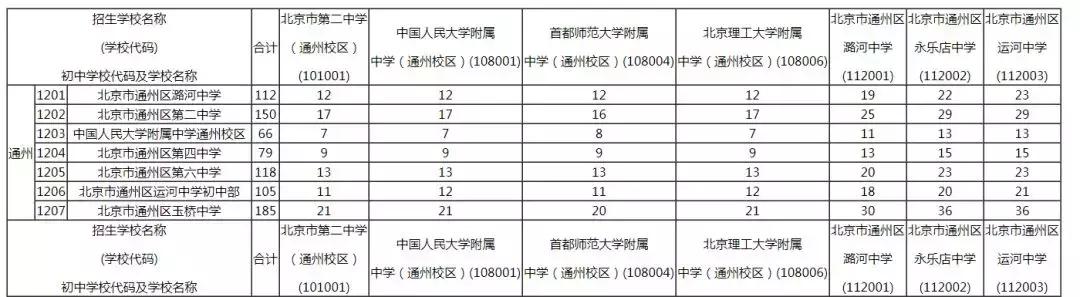 通州区初中最新新闻动态概览