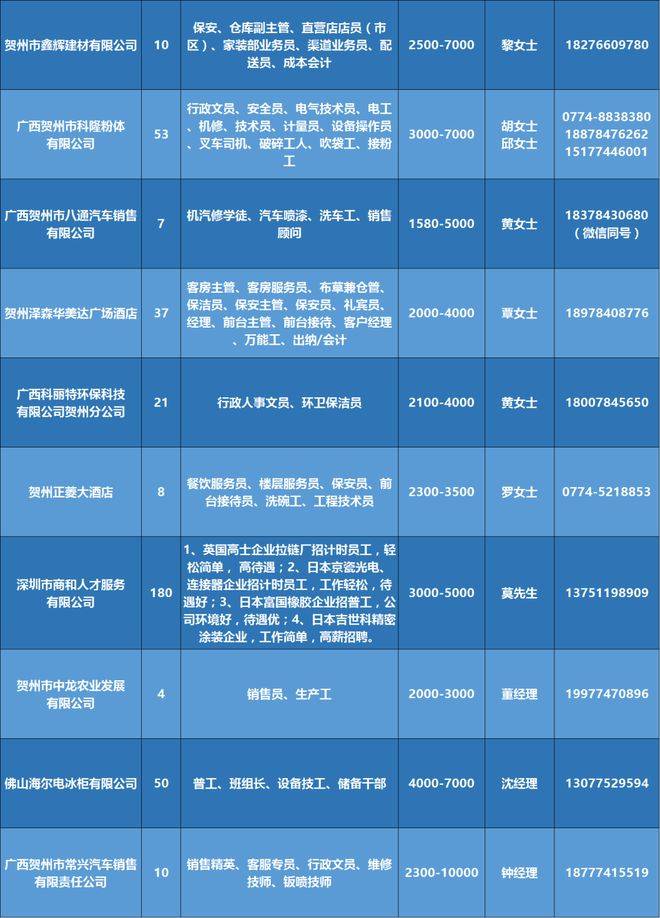 河东街道办最新招聘信息解读与概述