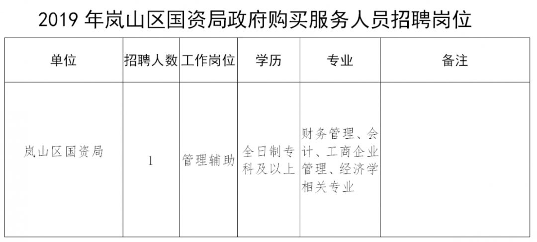 平阴县财政局最新招聘信息全面解析