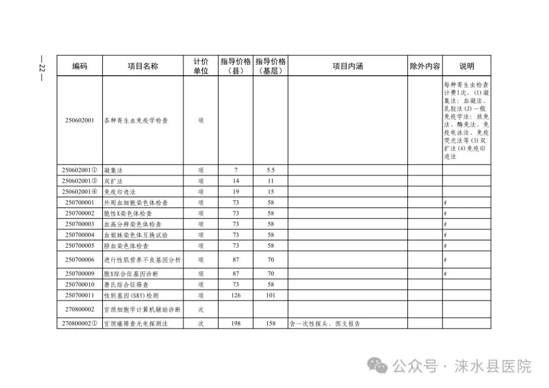 徐水县卫生健康局最新发展规划概览