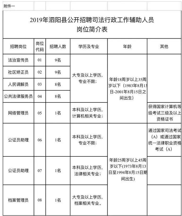 宜阳县司法局最新招聘细节全面解析