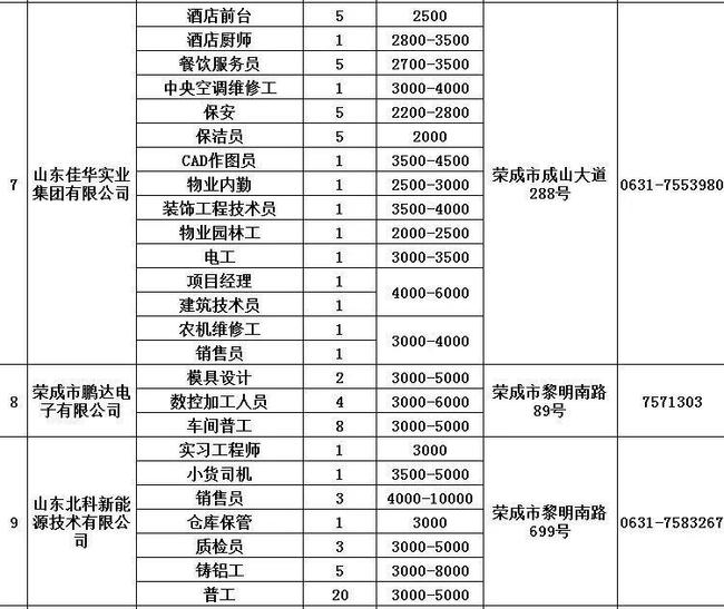 荣成市退役军人事务局最新招聘启事概览