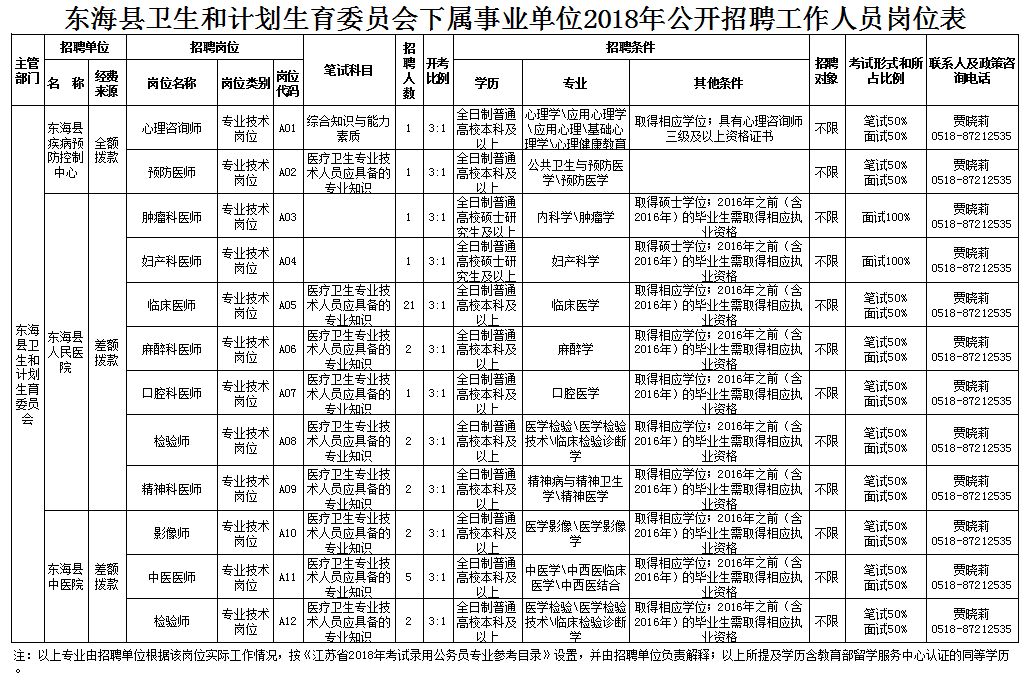 矿区计划生育委员会招聘信息与职业机会深度探讨