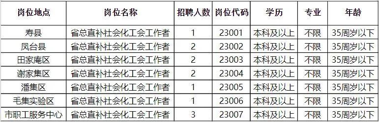 乌恰县人民政府办公室最新招聘信息