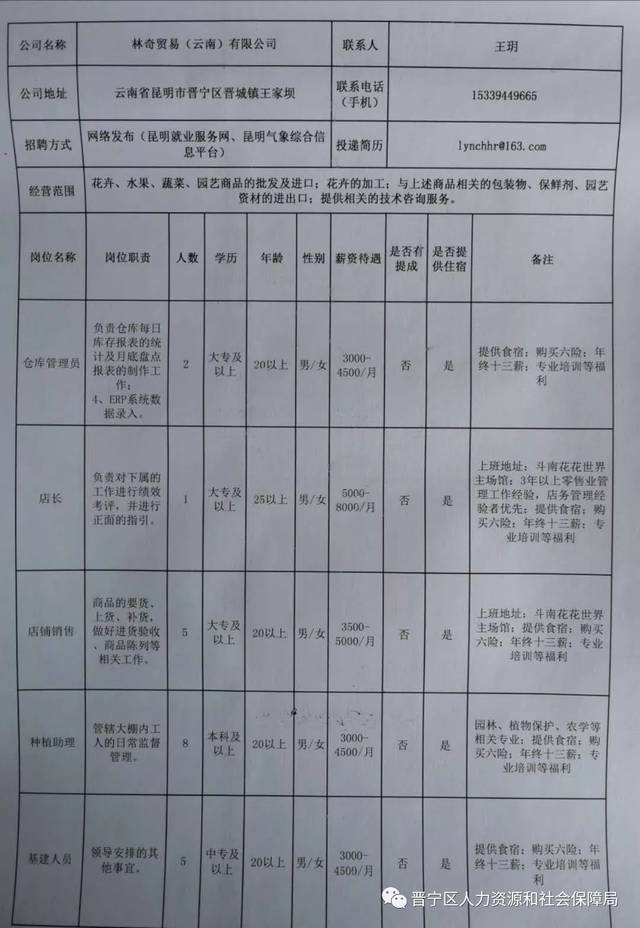 鲁甸县科技局等多单位最新招聘信息汇总通知