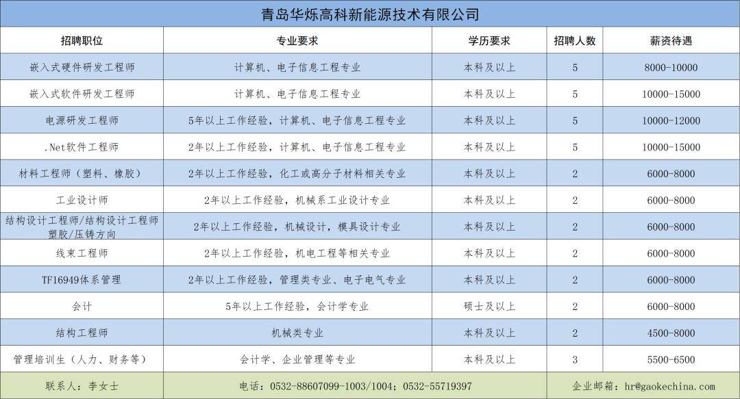 新兴区小学招聘启事，最新职位信息与要求概览