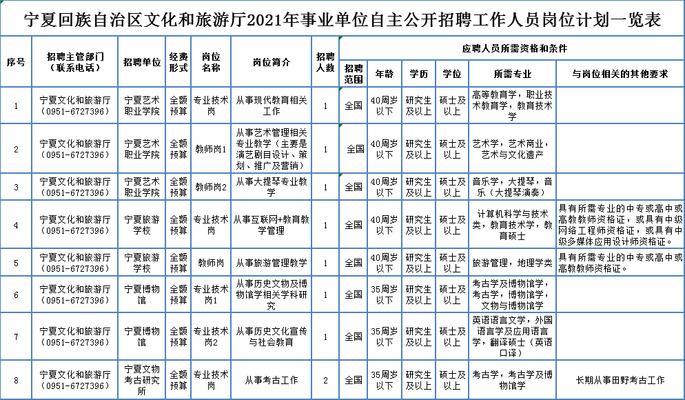 宜秀区特殊教育事业单位招聘信息与解读速递