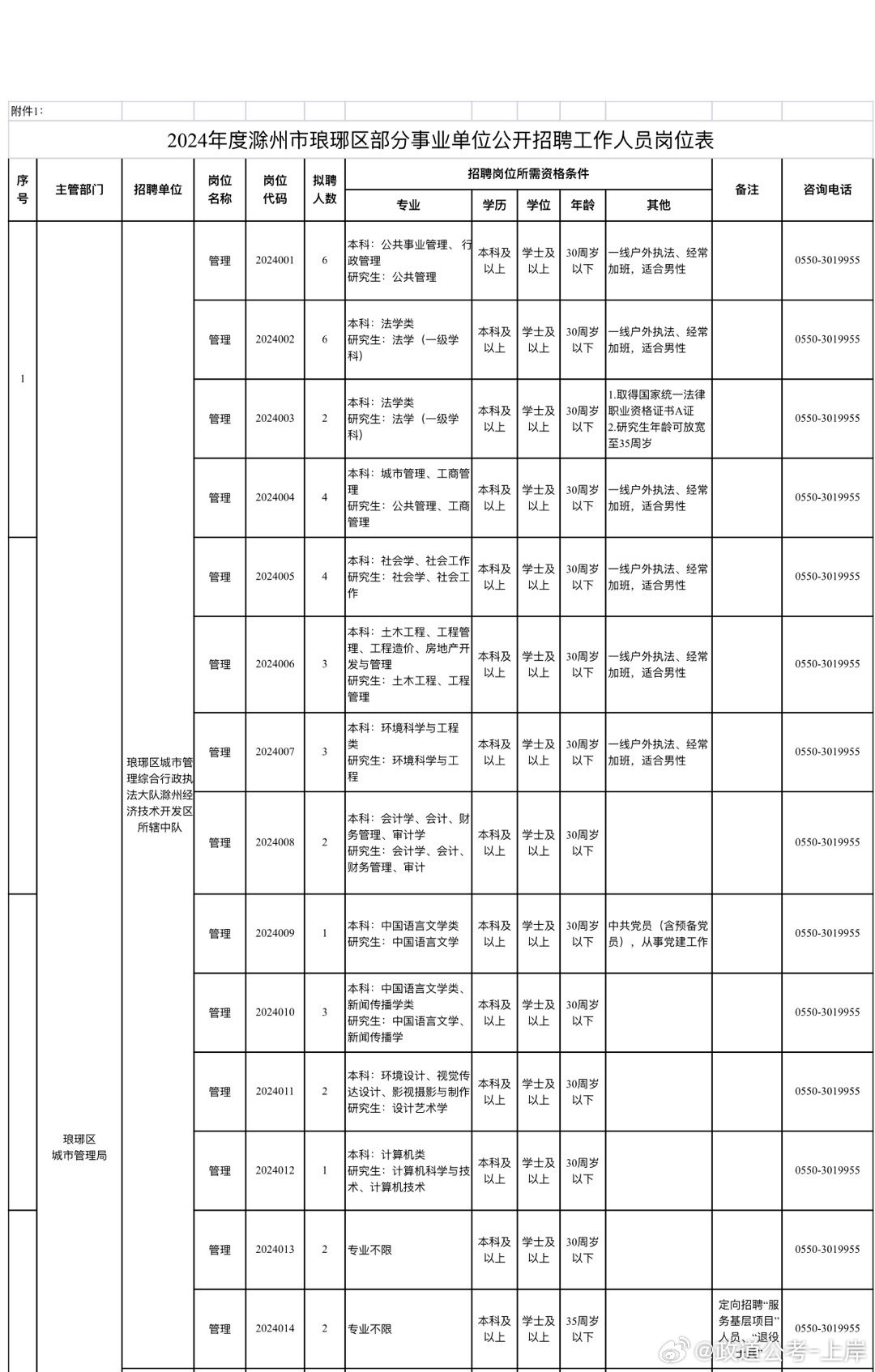 河口区成人教育事业单位发展规划概览