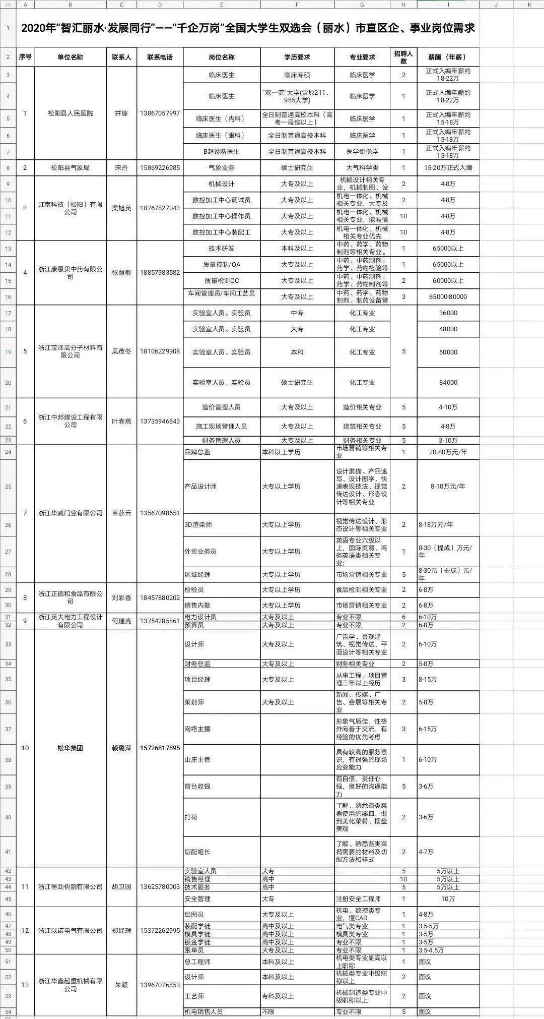 远方的星光 第6页